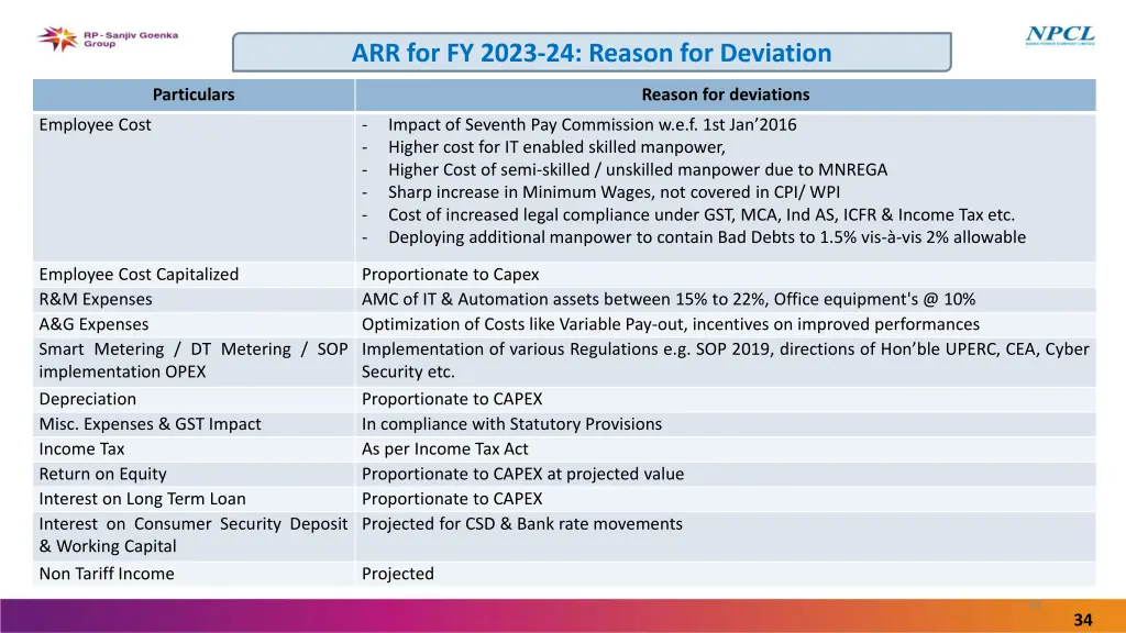 arr for fy 2023 24 reason for deviation