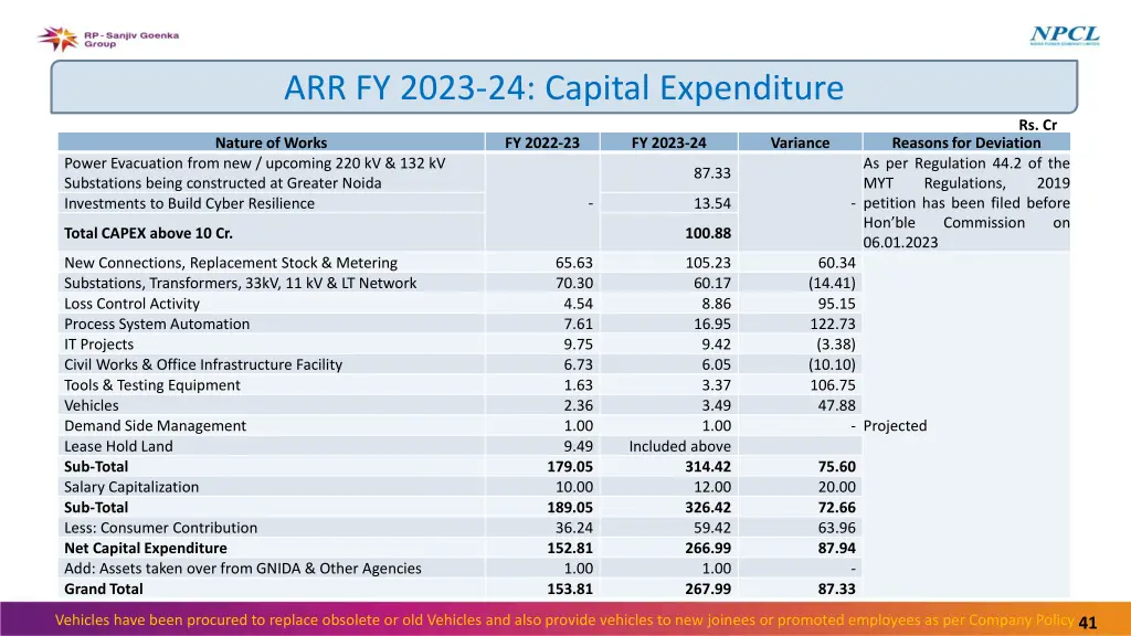 arr fy 2023 24 capital expenditure