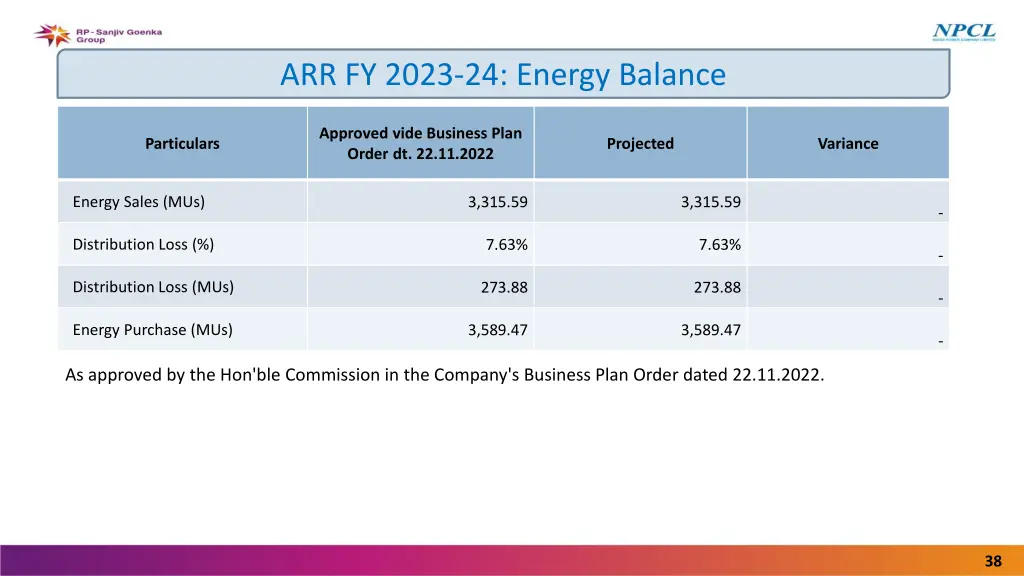 arr fy 2023 24 energy balance