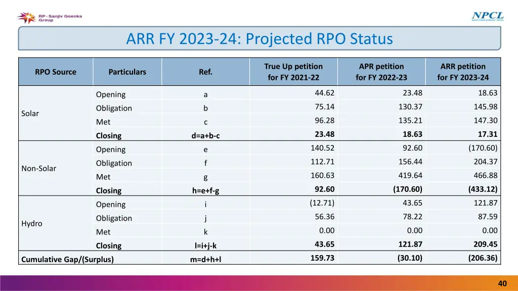 arr fy 2023 24 projected rpo status