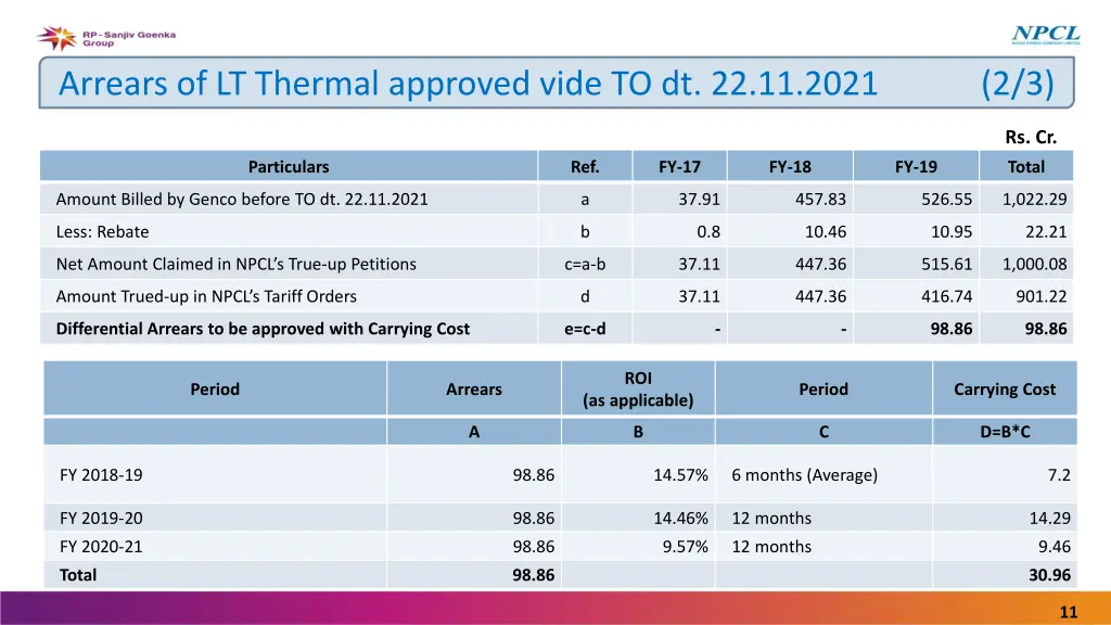 arrears of lt thermal approved vide 1