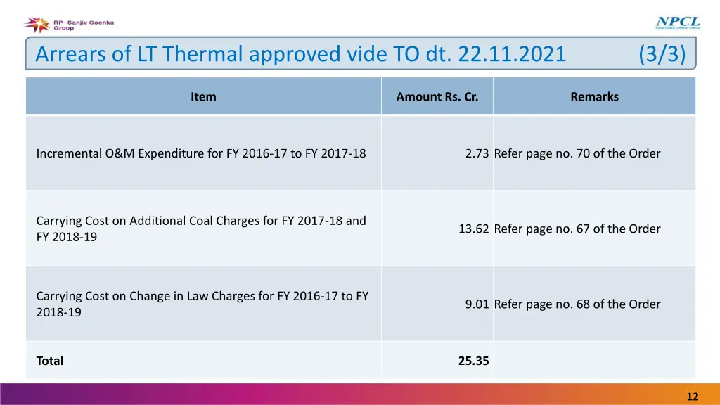 arrears of lt thermal approved vide 2