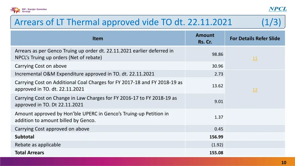 arrears of lt thermal approved vide