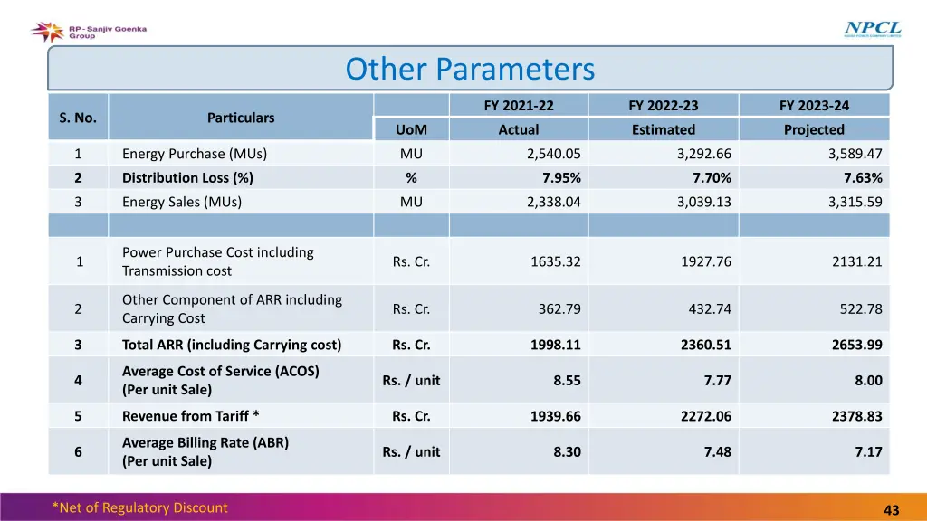 other parameters 1