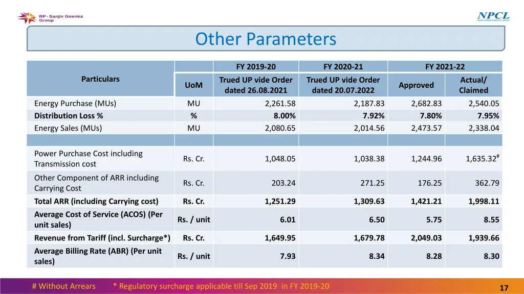 other parameters