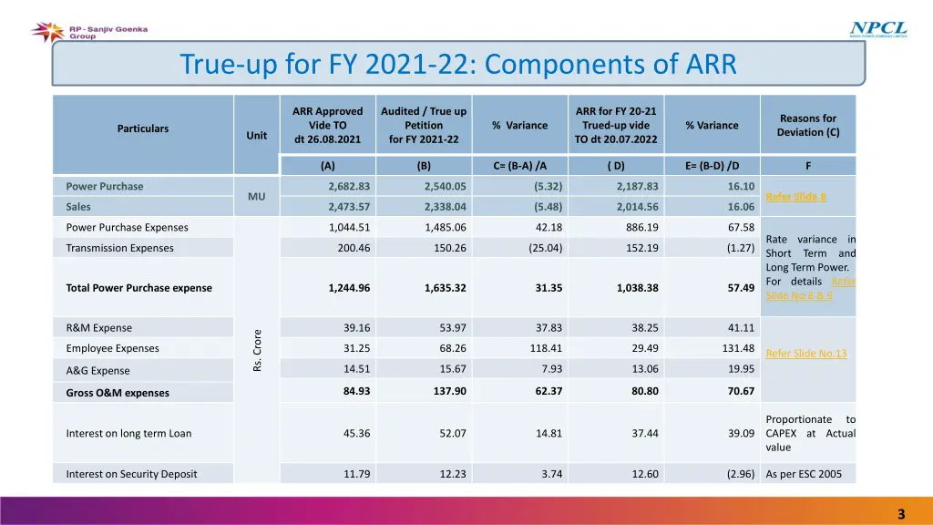 true up for fy 2021 22 components of arr