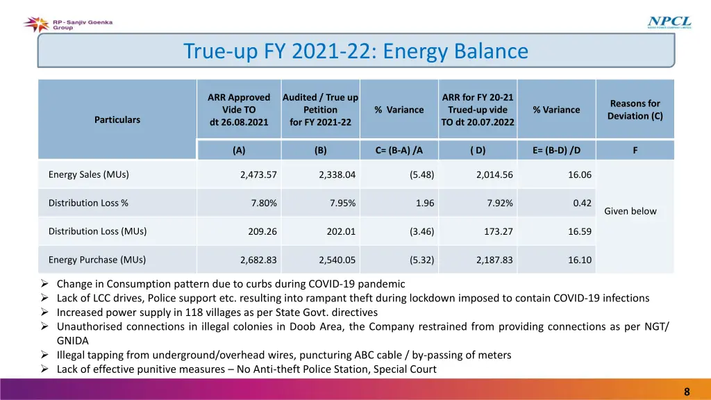 true up fy 2021 22 energy balance