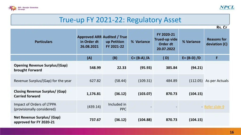 true up fy 2021 22 regulatory asset