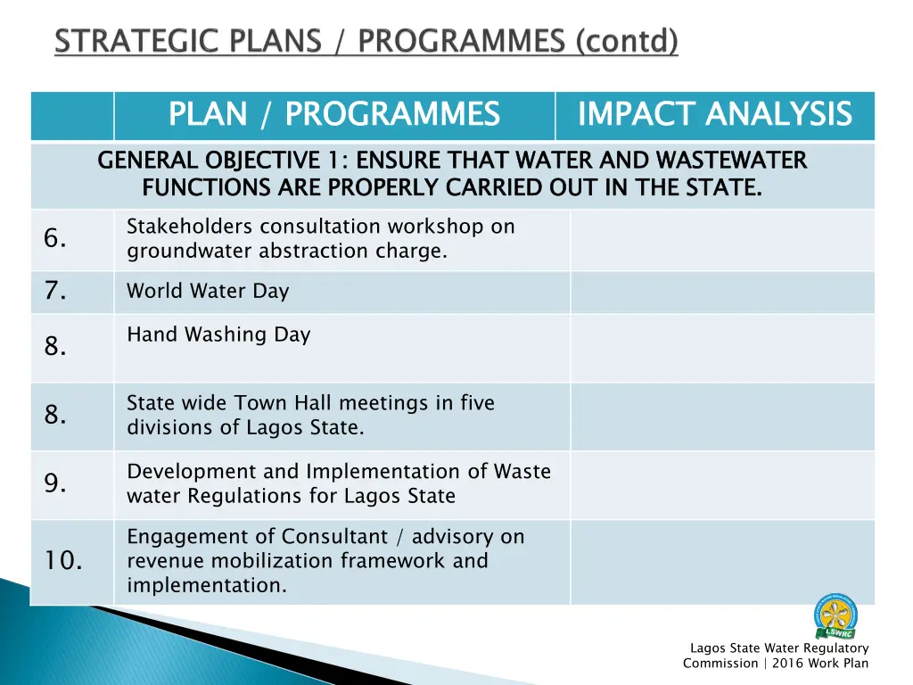 plan programmes general objective 1 ensure that