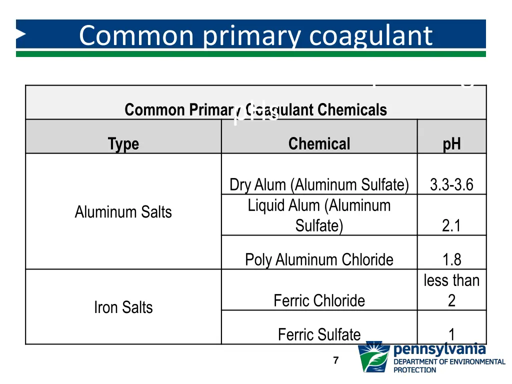 common primary coagulant chemicals and their