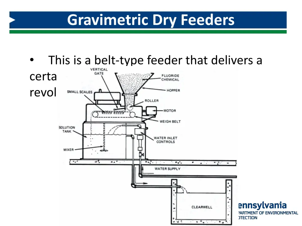 gravimetric dry feeders