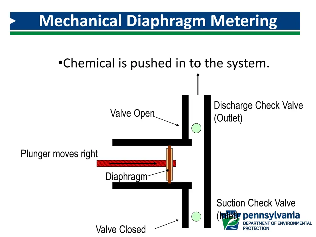 mechanical diaphragm metering pump 1