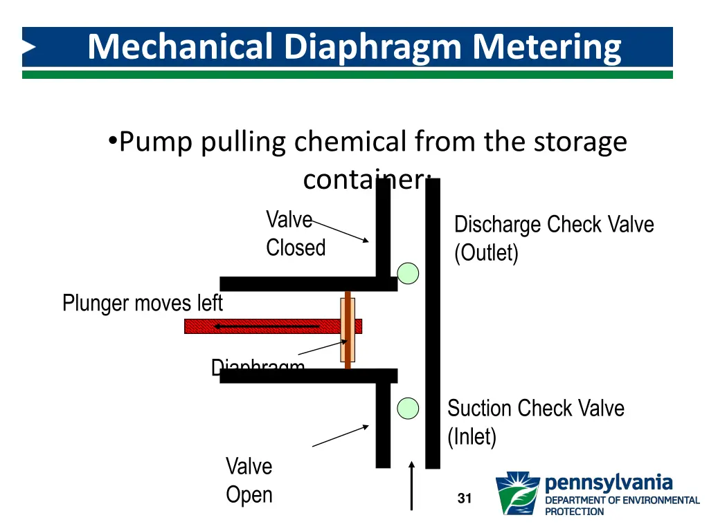 mechanical diaphragm metering pump