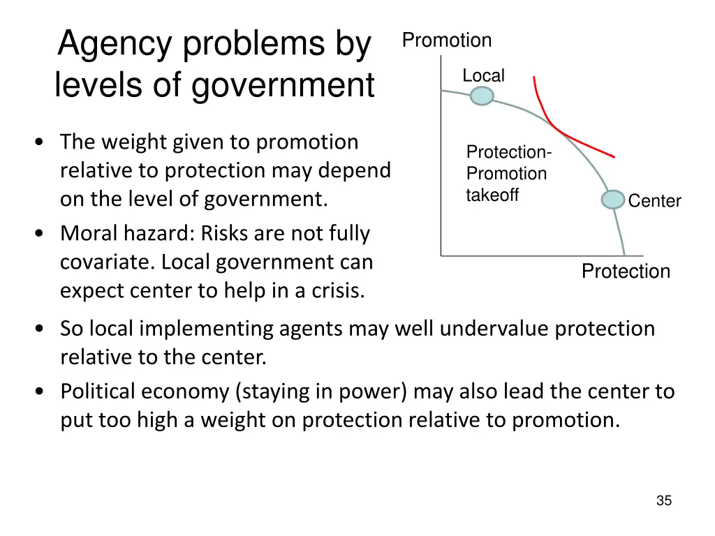 agency problems by levels of government