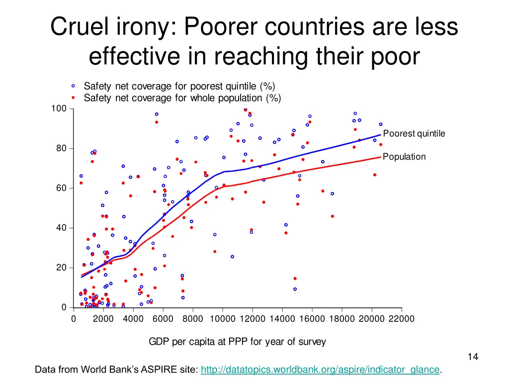 cruel irony poorer countries are less effective