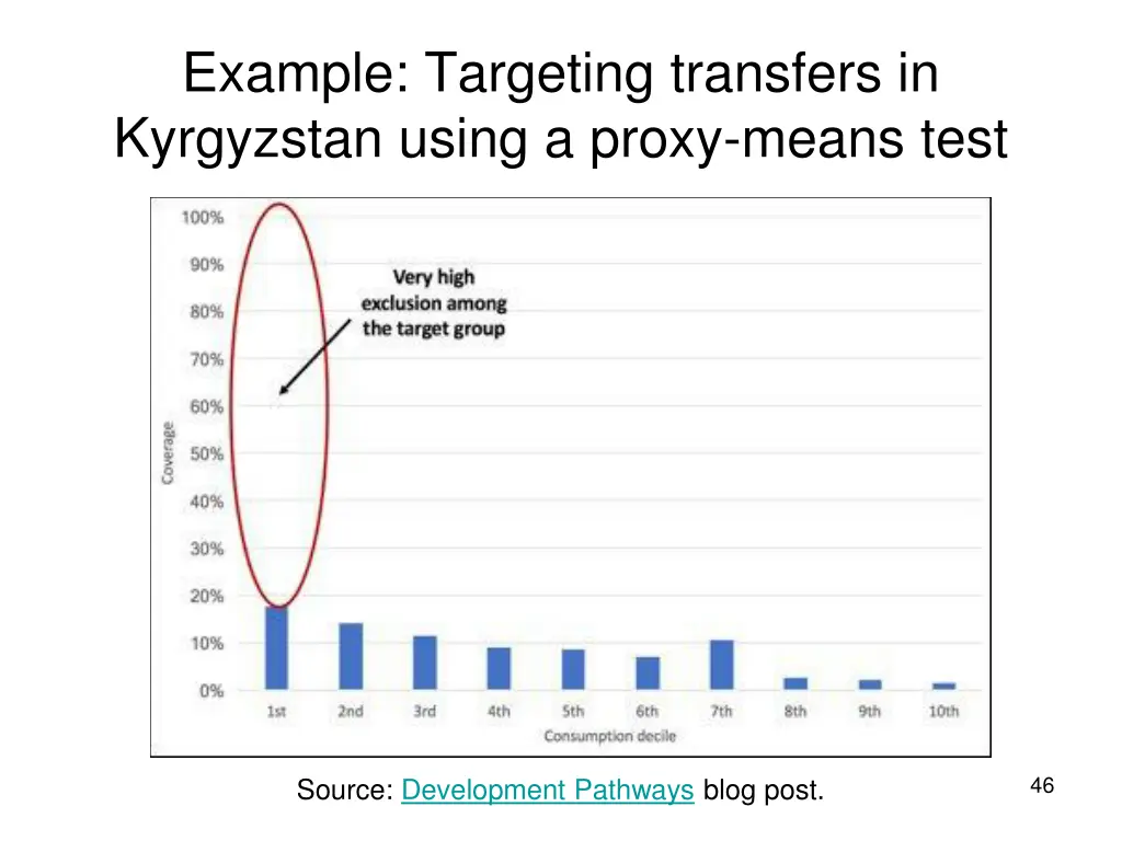 example targeting transfers in kyrgyzstan using