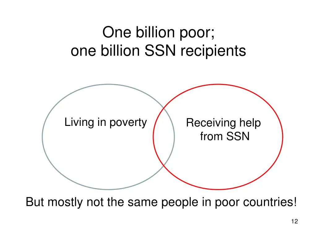 one billion poor one billion ssn recipients