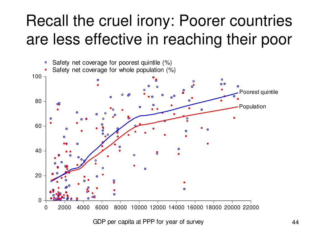 recall the cruel irony poorer countries are less