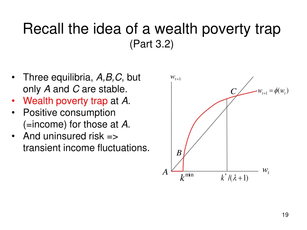 recall the idea of a wealth poverty trap part 3 2