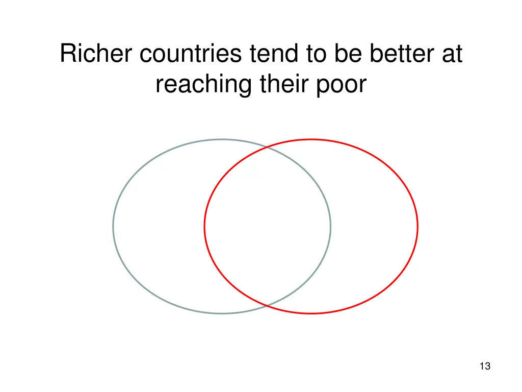 richer countries tend to be better at reaching