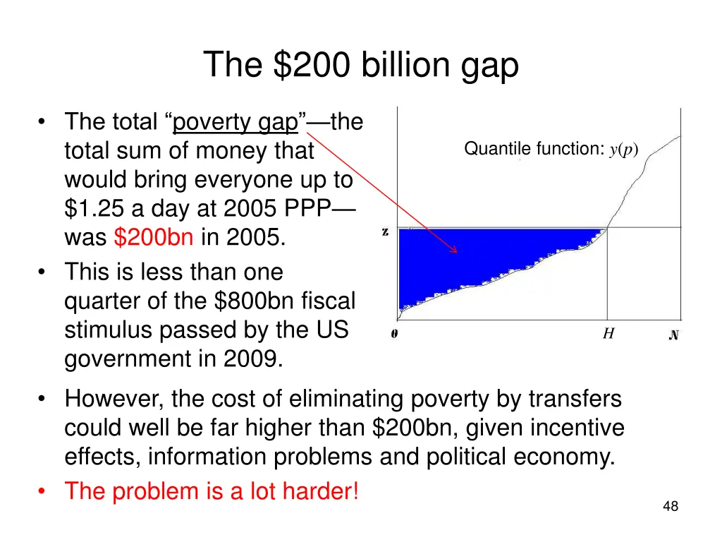 the 200 billion gap