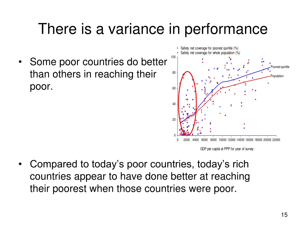 there is a variance in performance