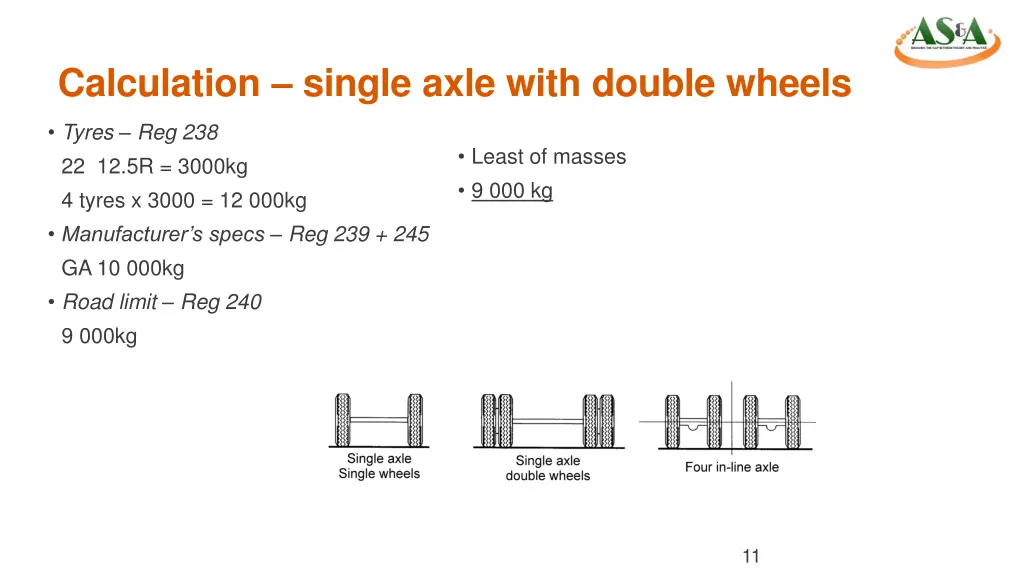 calculation single axle with double wheels