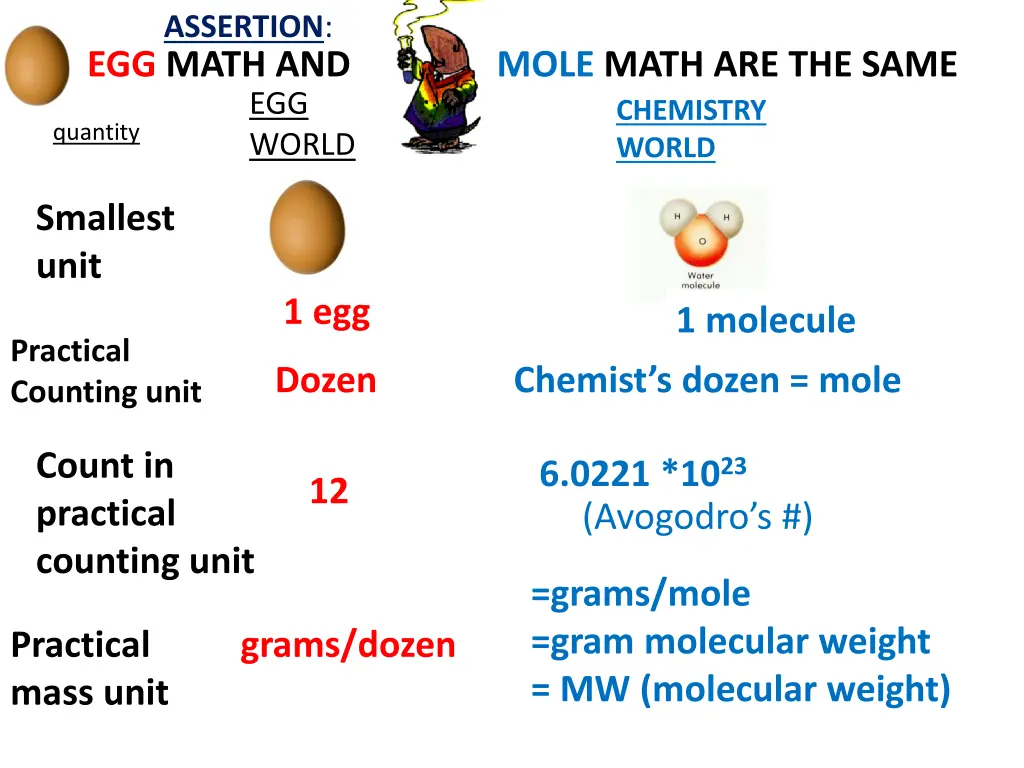 assertion egg math and