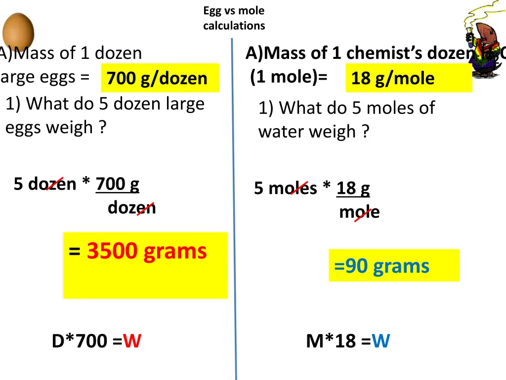 egg vs mole calculations