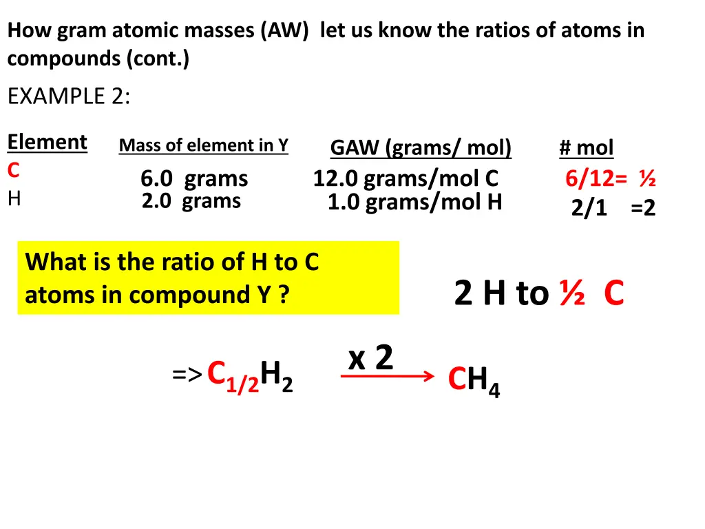 how gram atomic masses aw let us know the ratios 1