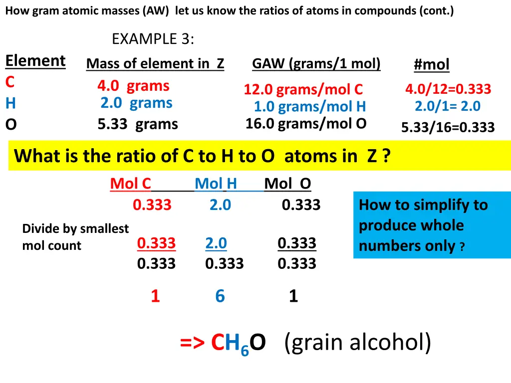 how gram atomic masses aw let us know the ratios 2