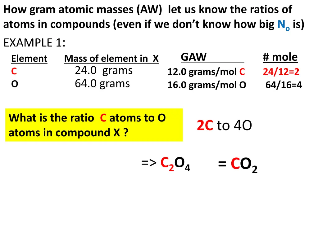 how gram atomic masses aw let us know the ratios