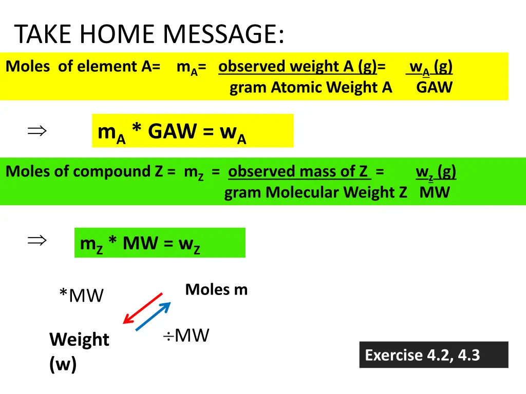 take home message