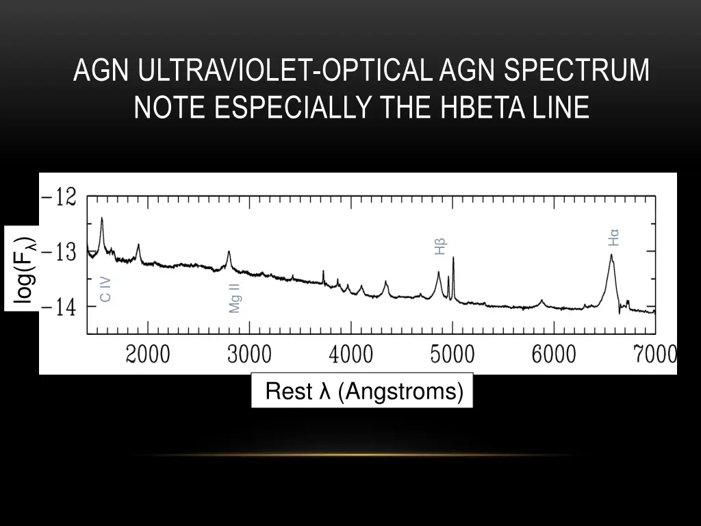 agn ultraviolet optical agn spectrum note