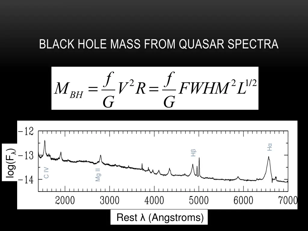 black hole mass from quasar spectra