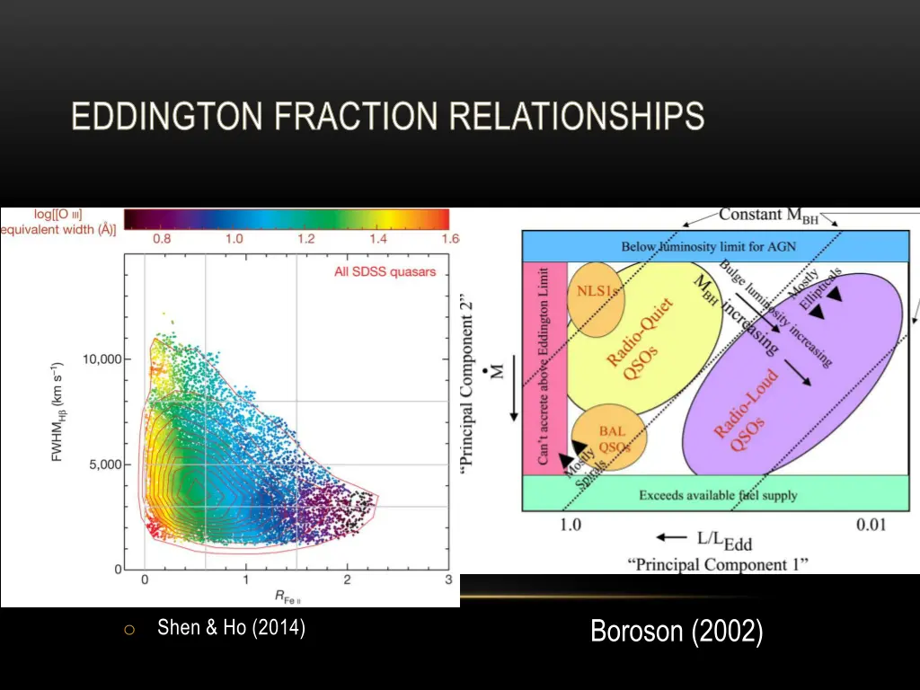 eddington fraction relationships