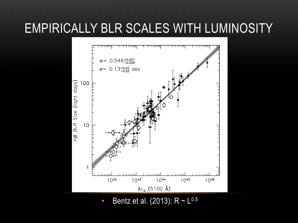 empirically blr scales with luminosity