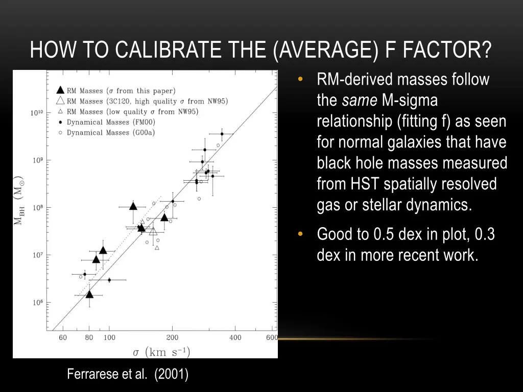 how to calibrate the average f factor