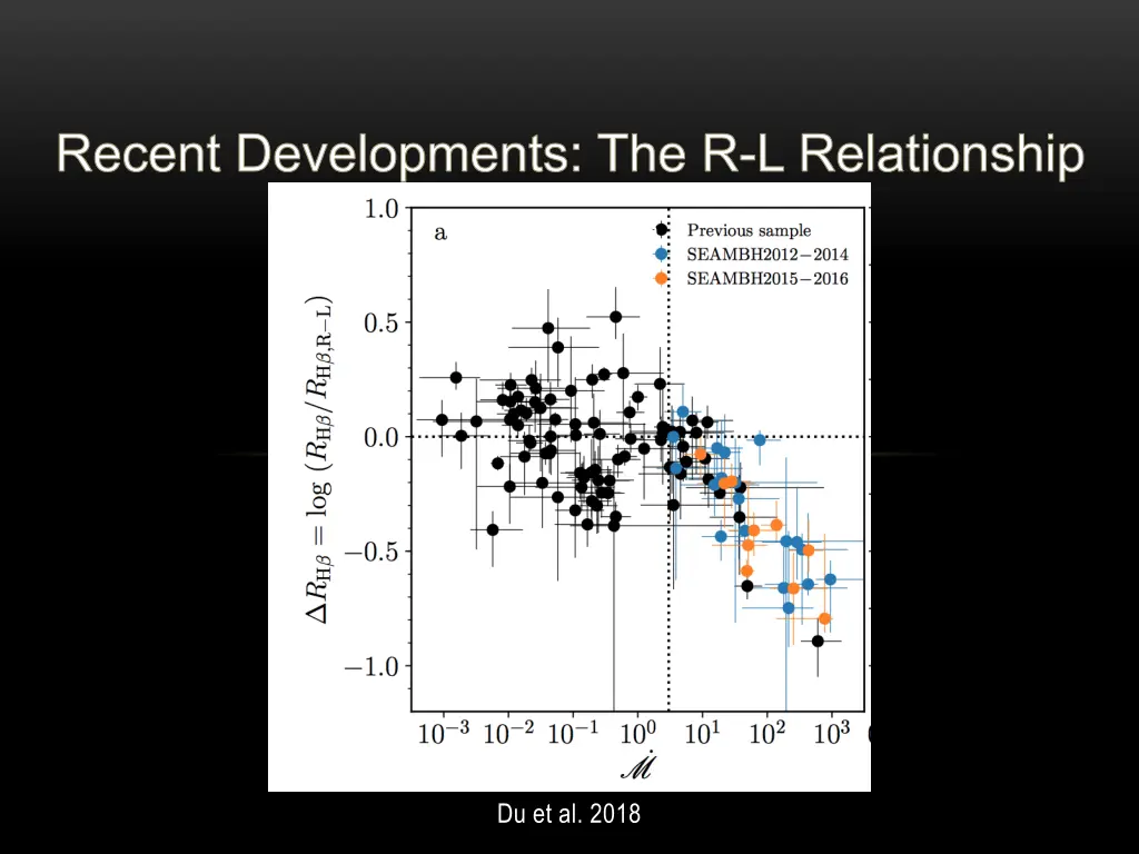 recent developments the r l relationship 1