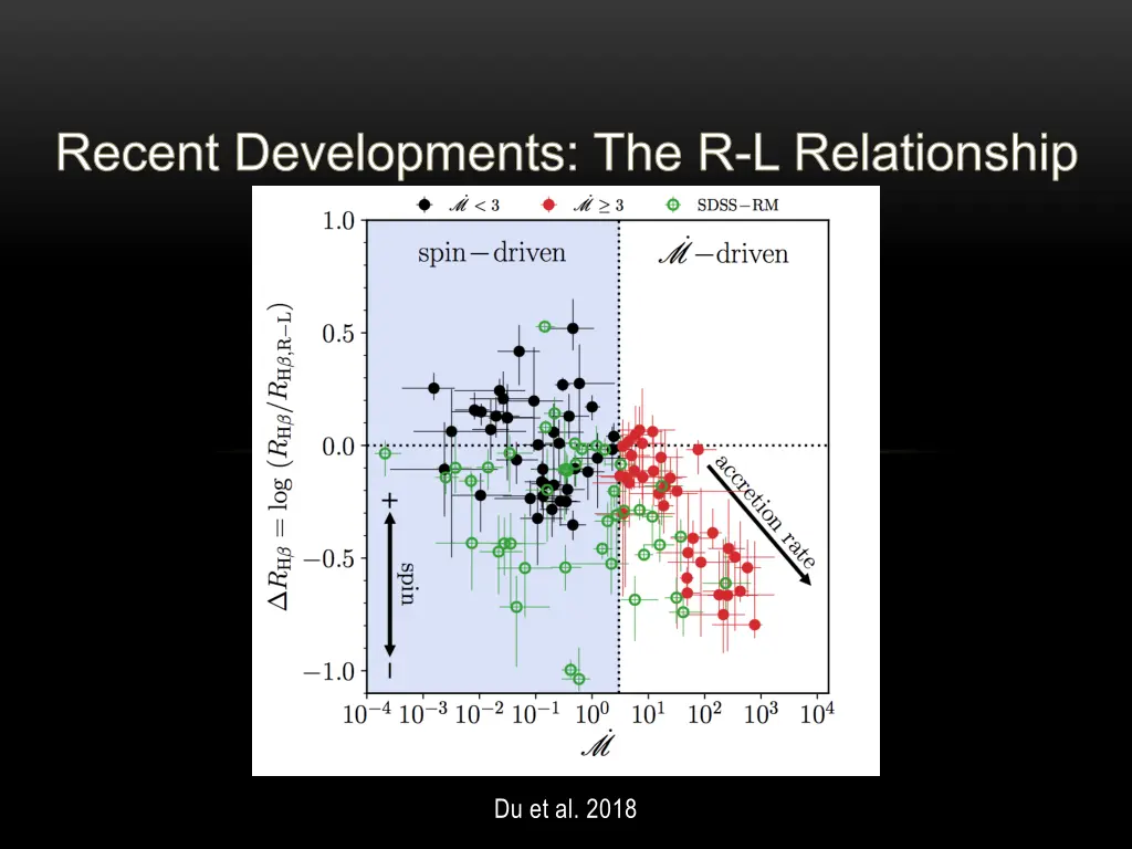 recent developments the r l relationship 2