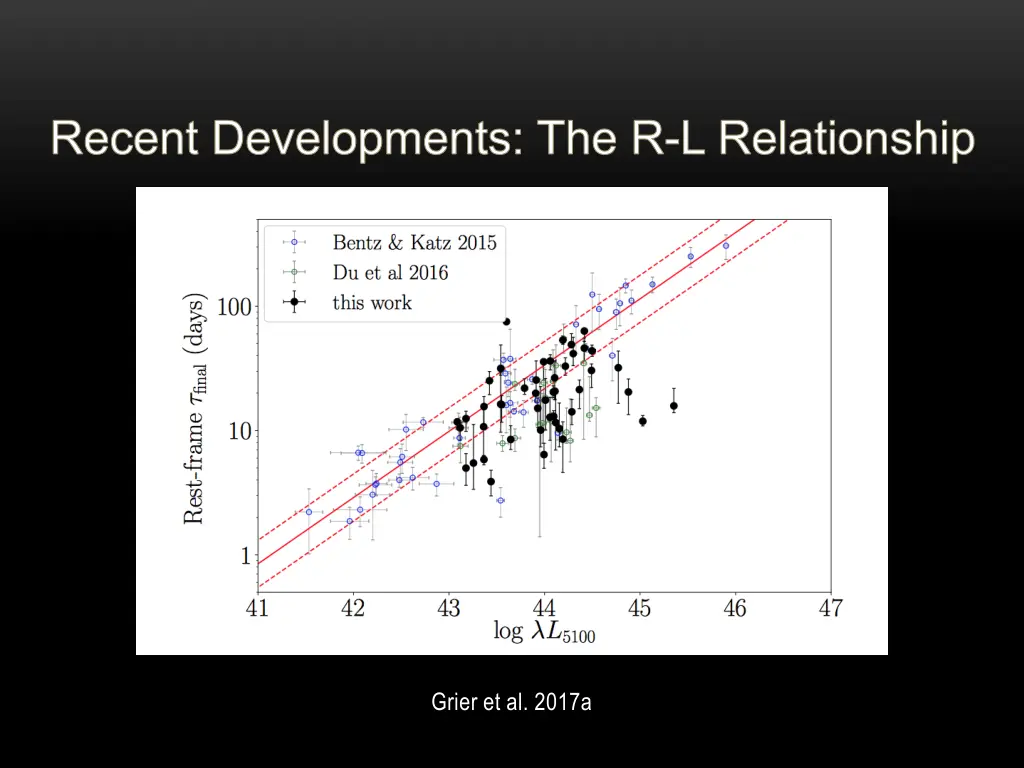 recent developments the r l relationship