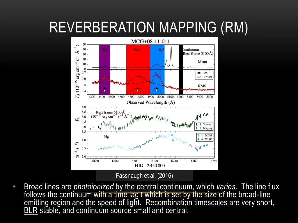 reverberation mapping rm