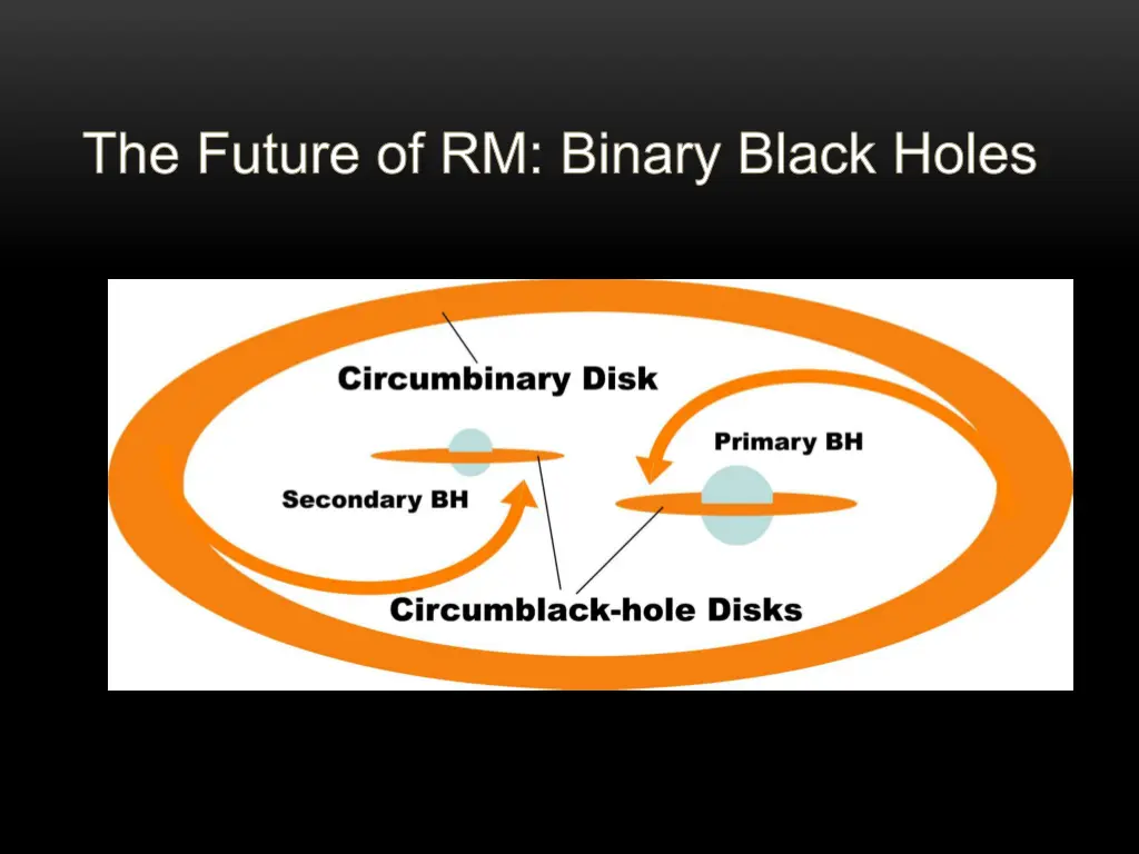 the future of rm binary black holes