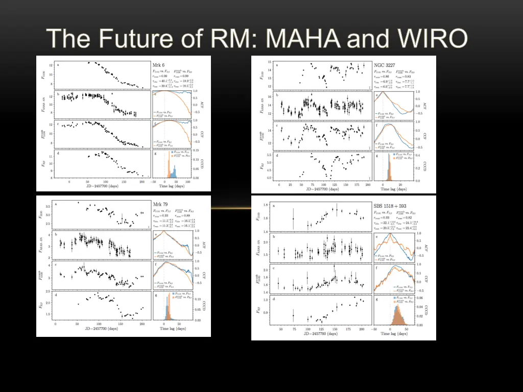 the future of rm maha and wiro 1