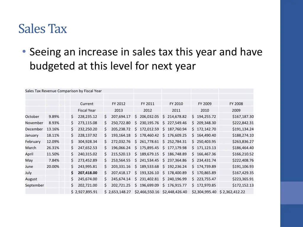 sales tax