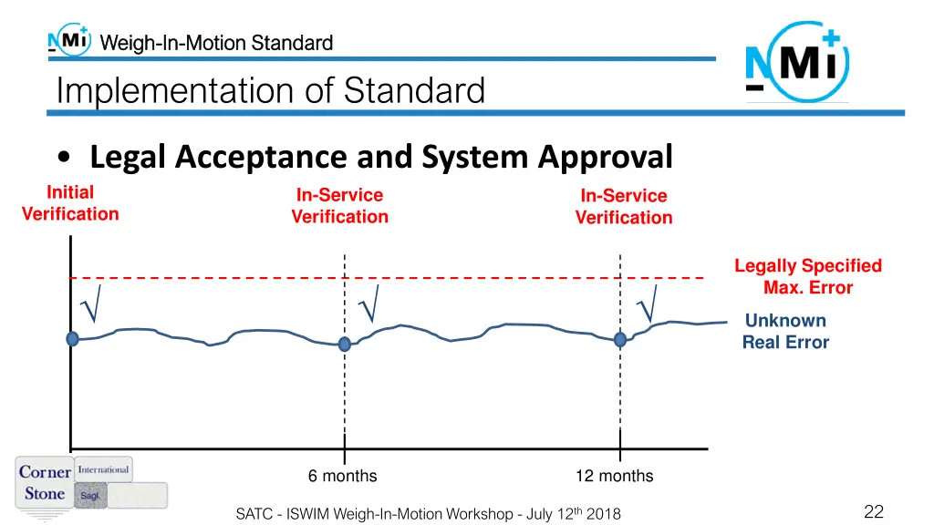 weigh weigh in in motion standard motion standard 20