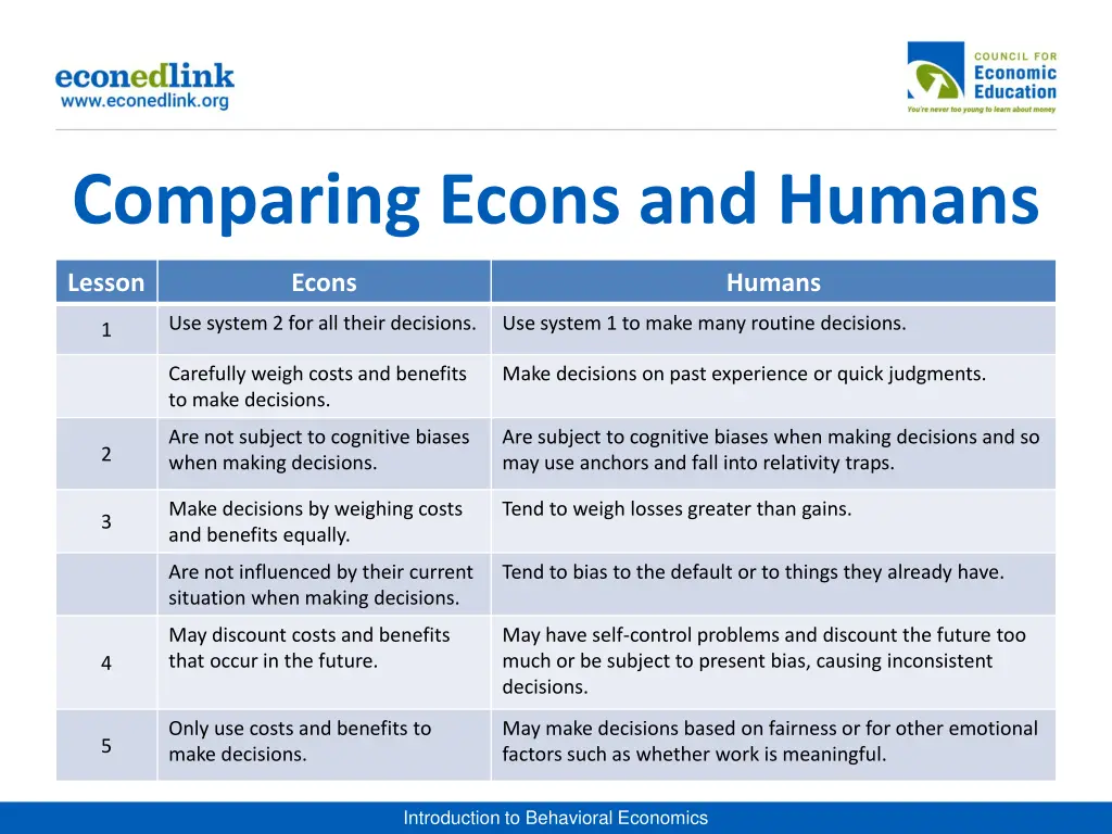 comparing econs and humans