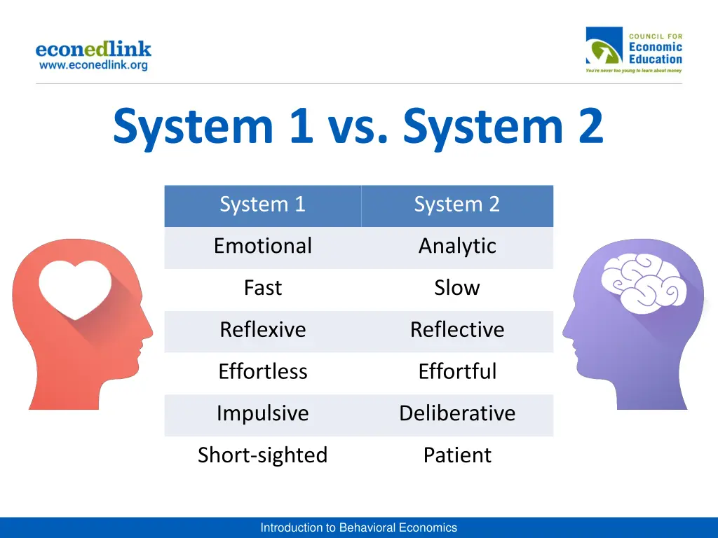 system 1 vs system 2