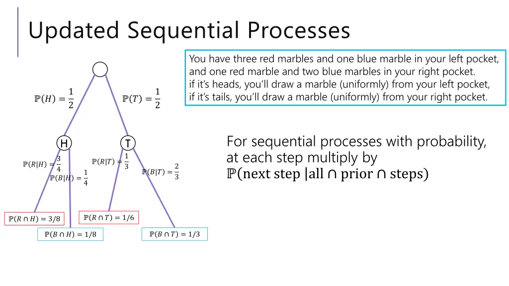 updated sequential processes