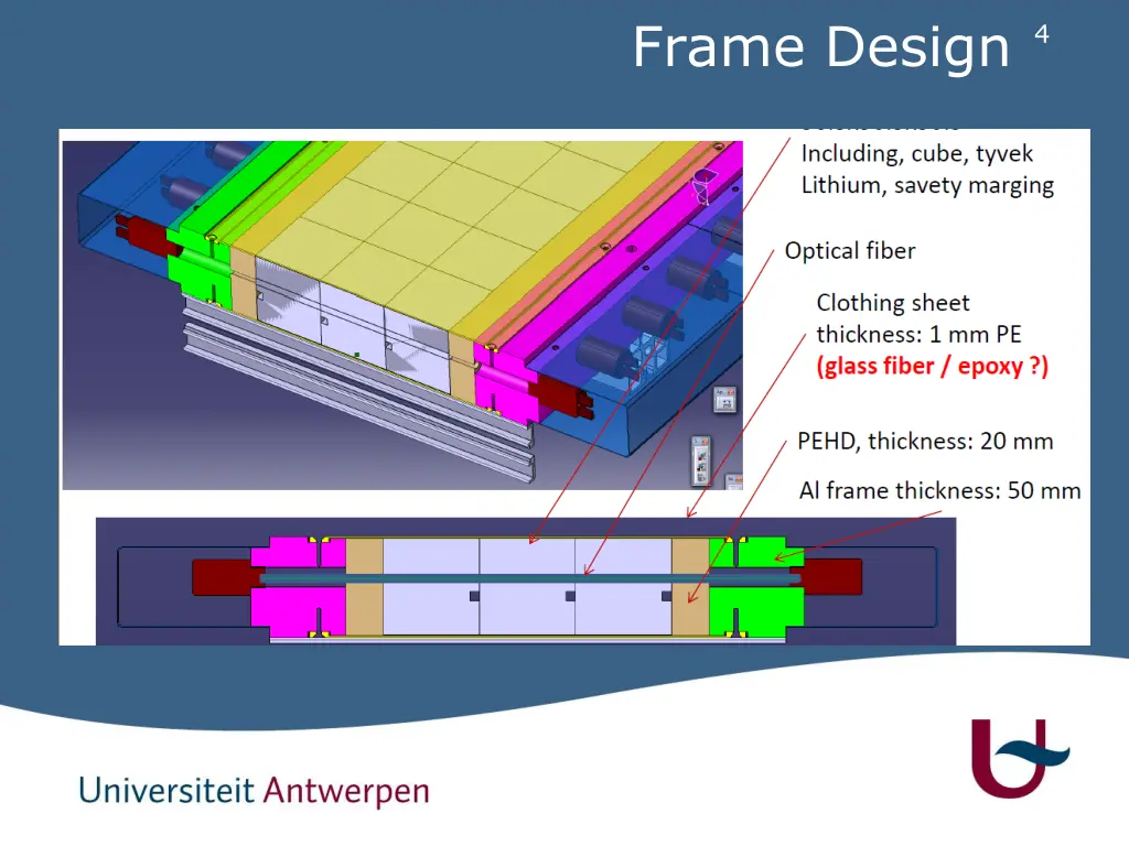 frame design